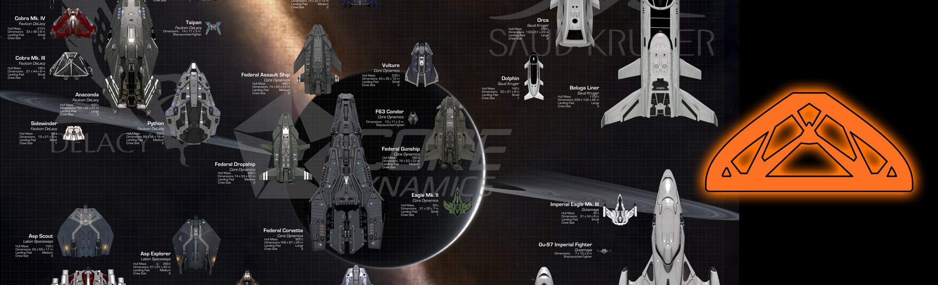 I moduli di ED CORE Modules Power Plant e Power Distributor Elite